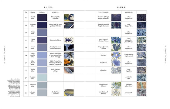 Book - Natures Palette